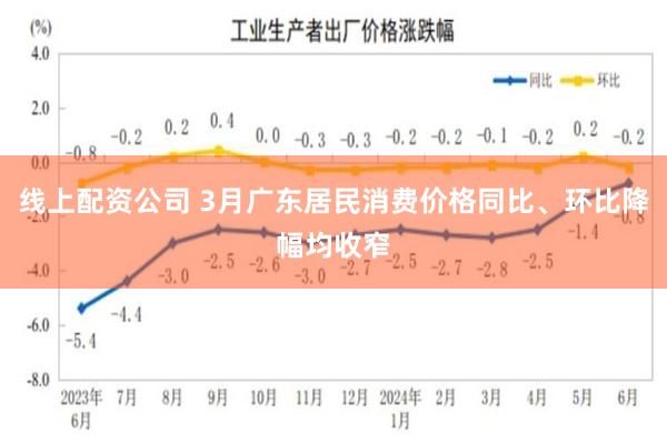 线上配资公司 3月广东居民消费价格同比、环比降幅均收窄