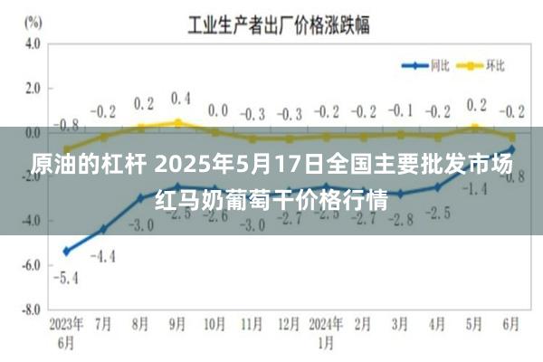 原油的杠杆 2025年5月17日全国主要批发市场红马奶葡萄干价格行情